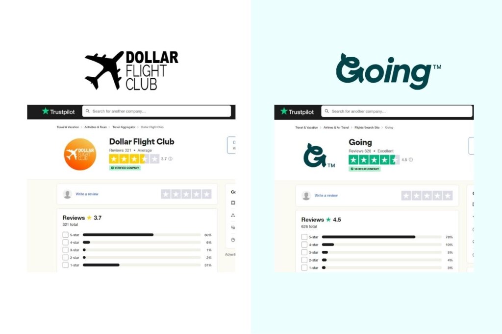 Dollar Flight Club vs Going.com Reviews and Trustworthiness